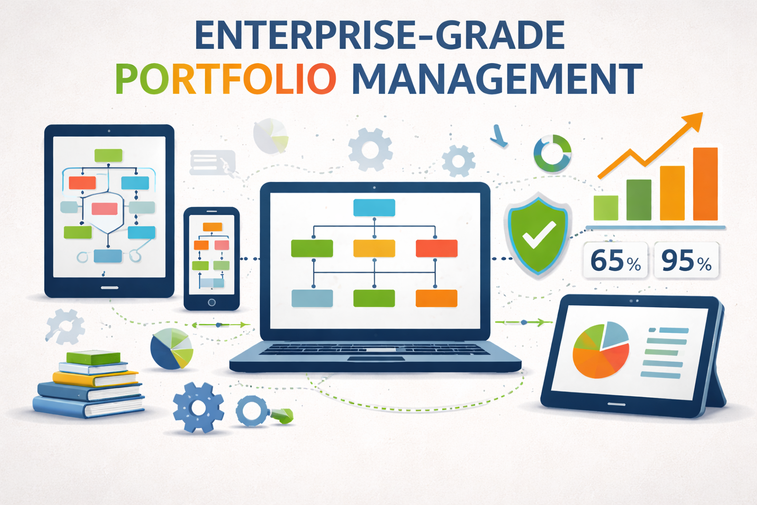 Enterprise portfolio governance dashboard