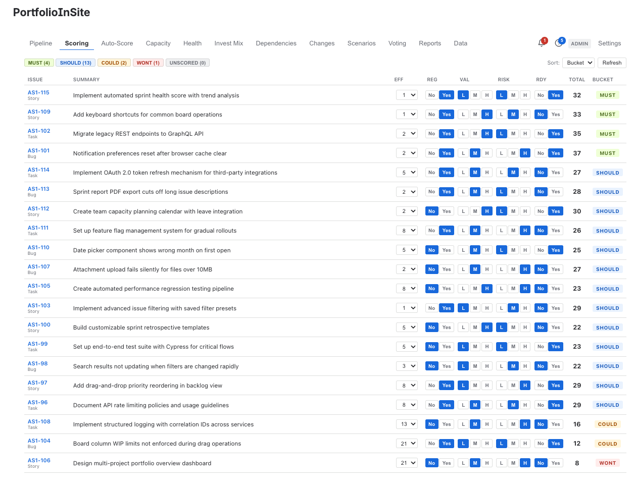 PortfolioInSite backlog rationalisation and Strategic Quadrant Map for Jira