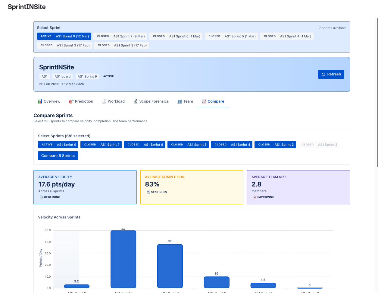 SprintINSite sprint analytics dashboard for Jira Cloud